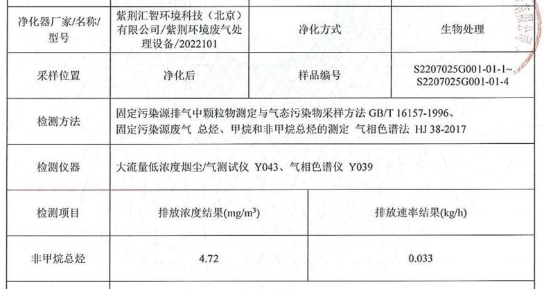 医药干燥尾气