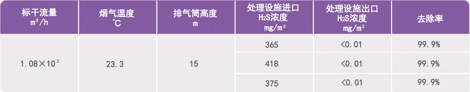 污水除臭