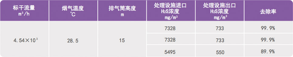 污水除臭