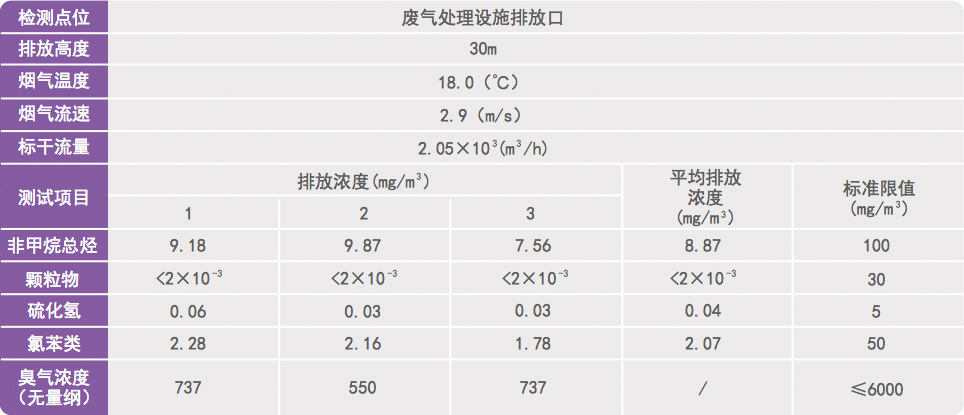 化工尾气除臭