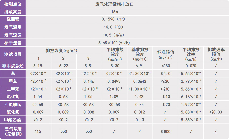 化工尾气除臭